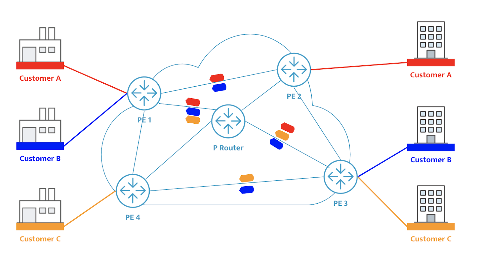 网络安全双重防线，VRF与VPN策略解析,vrf与vpn,第1张