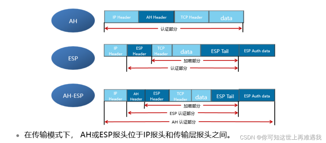 华为IPSec VPN配置全攻略，基础至实战一步到位,ipsec vpn配置华为,第1张