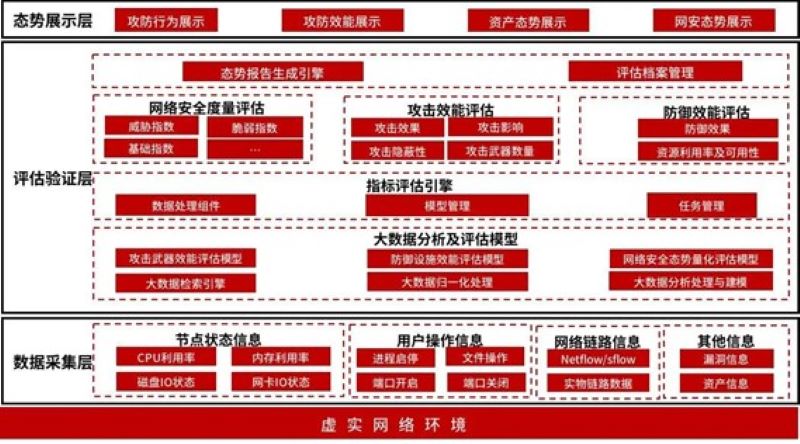 天融信SSL VPN助力打造高效安全的企业远程接入生态圈,ssl vpn 天融信,SSL VPN,IPsec VPN,第1张