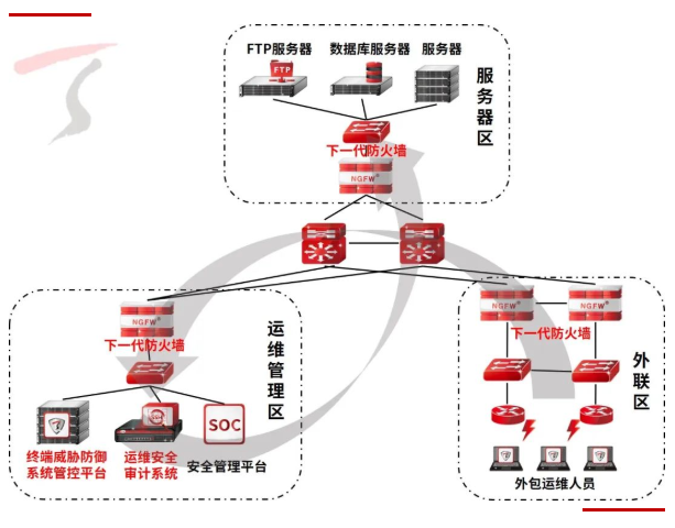 天融信SSL VPN，护航企业网络安全，构建安全连接桥梁,ssl vpn 天融信,SSL VPN,第1张