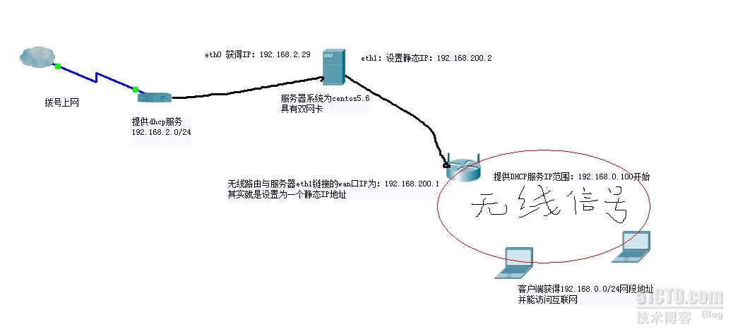 双网卡配置下的VPN服务器搭建与使用指南,双网卡vpn服务器,第1张