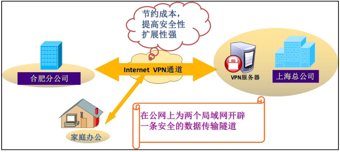 揭秘VPN路由模式，网络安全与访问自由的双重保障之道,vpn 路由模式,了解VPN,查看VPN服务器,第1张