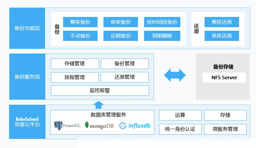 揭秘VPN代理免费版，优势全解析及高效使用攻略,vpn代理软件免费版,第1张