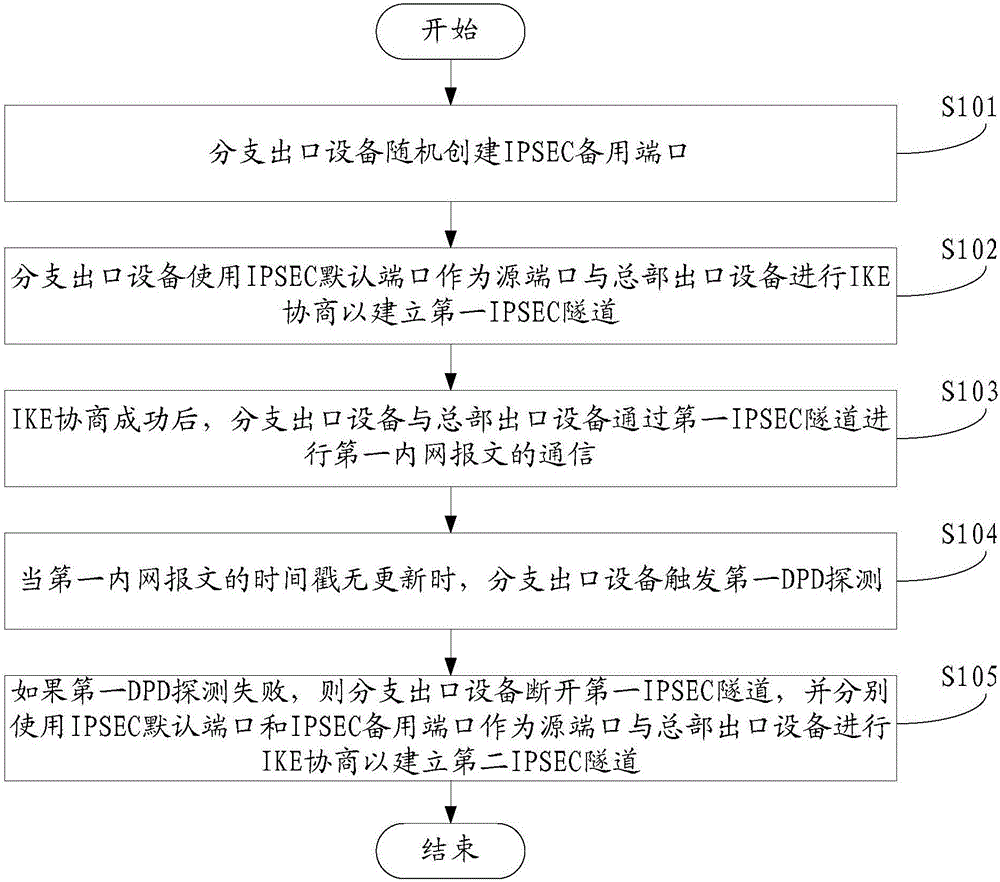 VPN隧道分离技术，网络安全与效率的双重保障解密,vpn隧道分离,了解VPN,第1张