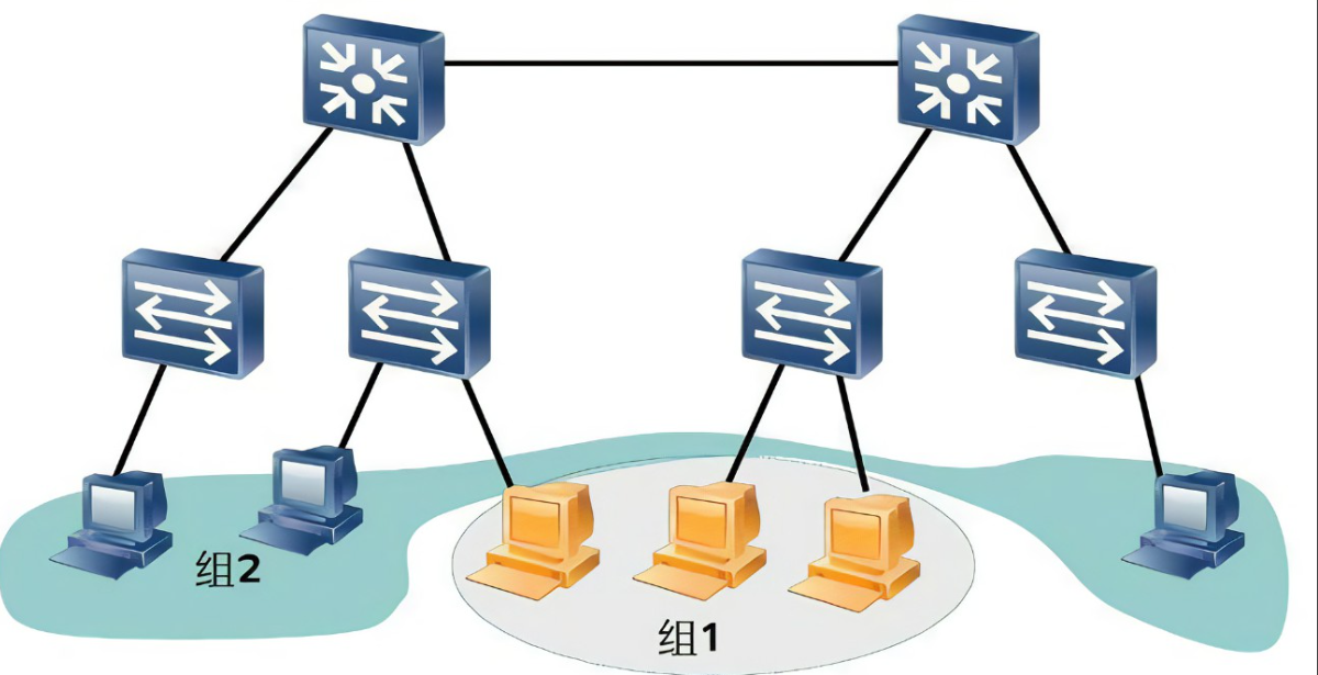 网络虚拟化技术在现代通信中的VLAN与VPN应用与对比,vlan和vpn,第1张