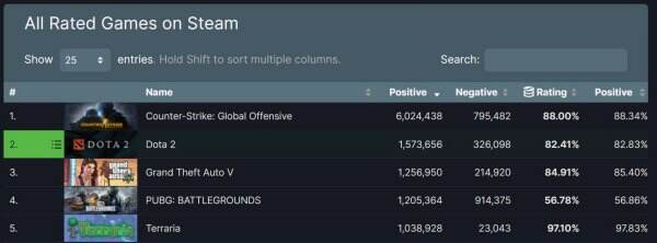 CSGO玩家必读，Steam VPN攻略与使用心得,csgo steam vpn吗,第1张