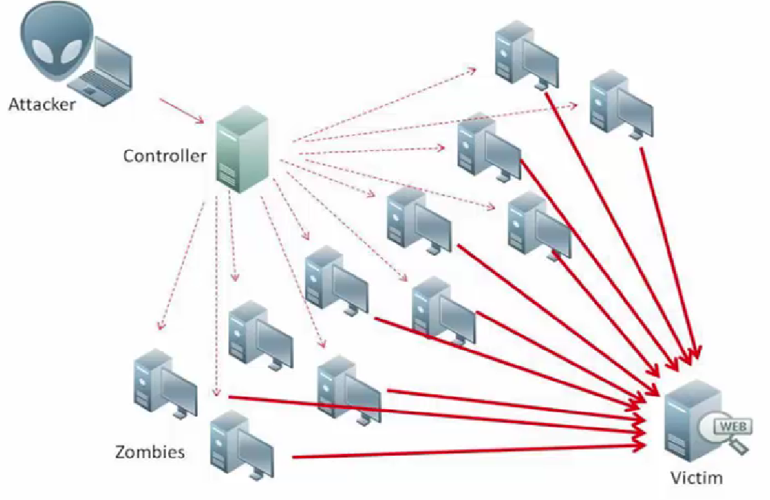 DOS VPN安全防护，深度解析网络攻击与数据泄露应对策略,dos vpn,第1张