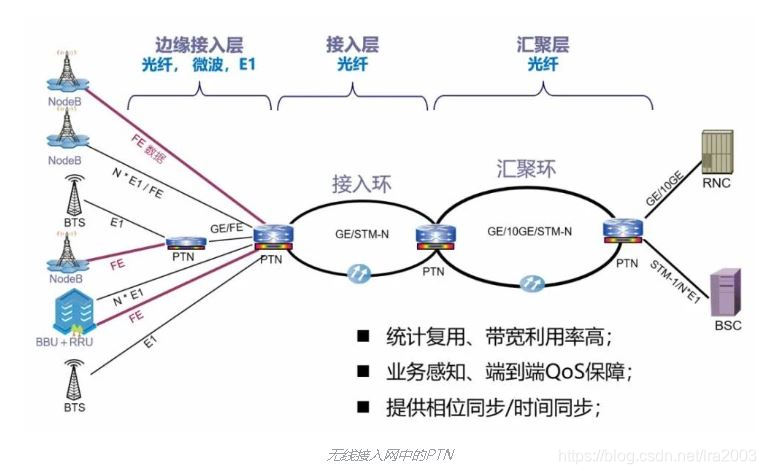 PTN+VPN，打造信息传输的安全高效桥梁,ptn vpn,第1张