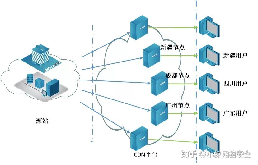 CDN与VPN协同，打造高效安全网络生态,cdn vpn,第1张