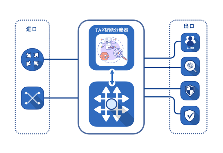 智能分流技术在VPN服务中的革新与效能优势,vpn 智能分流,第1张