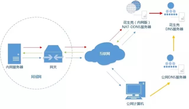 内网VPN穿透，网络安全与技术创新的融合之道,内网 vpn 穿透,SSL VPN,IPsec VPN,第1张