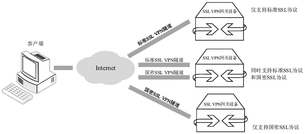 VPN隧道协议解析，安全网络通信的坚实桥梁,vpn隧道协议,了解VPN,第1张