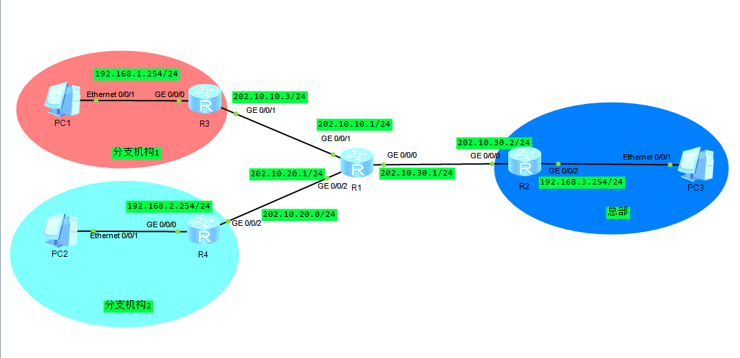 现代网络通信中多点IPsec VPN技术的应用与优势解析,多点ipsec vpn,VPN网络,IPsec VPN,第1张