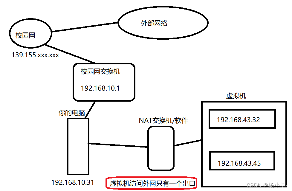 构建双重防线，虚拟机与VPN在网络安全及远程访问中的应用,虚拟机 vpn服务器,第1张