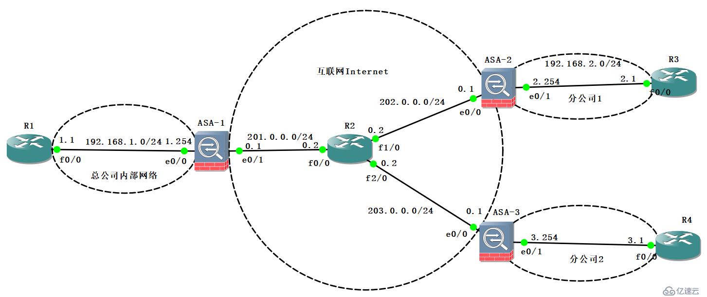 ASA 5510 VPN配置攻略，解锁高效安全远程访问之道,asa 5510 vpn 配置,第1张