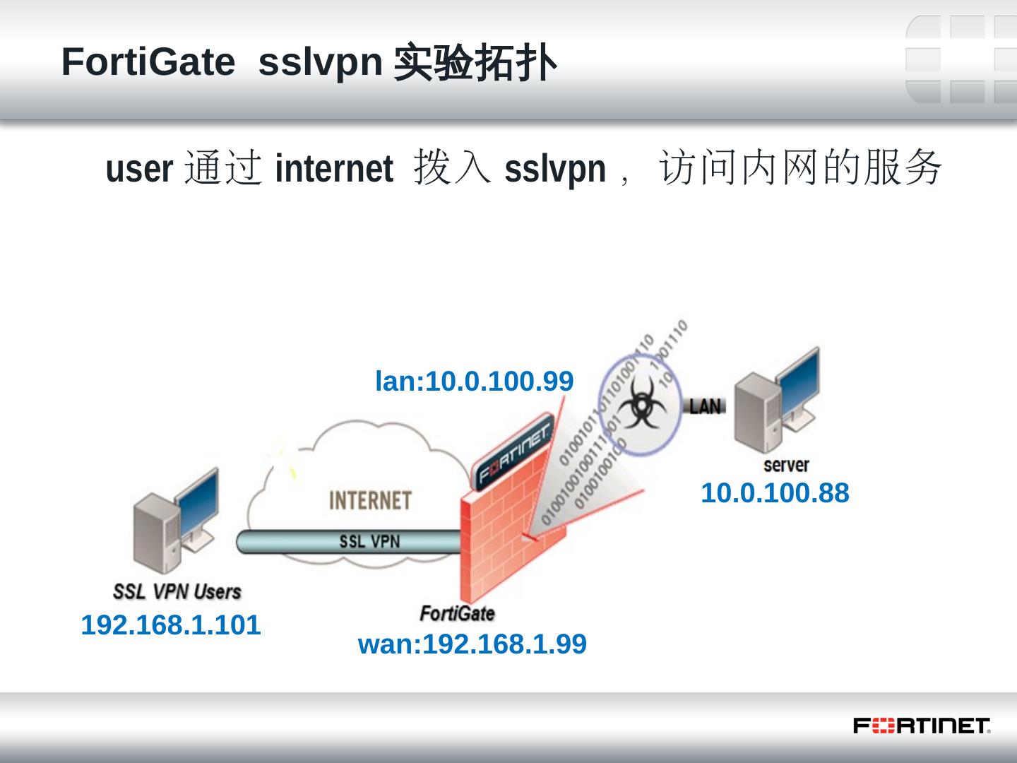 Fortigate VPN，企业安全防线的关键守护者,fortigate vpn,SSL VPN,IPsec VPN,第1张