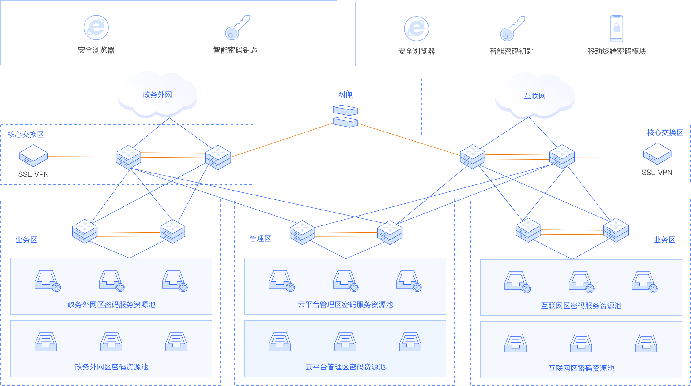 电信综合VPN，开启网络安全高效连接新时代,电信 综合vpn,第1张