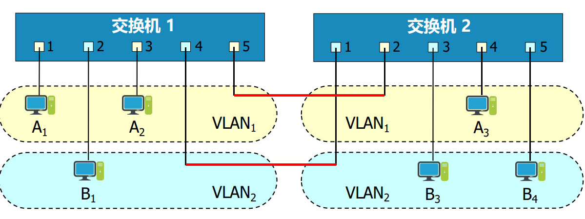 解锁多VPN连接，网络边界跨越与深度策略解析,连接多个vpn,共享VPN,第1张