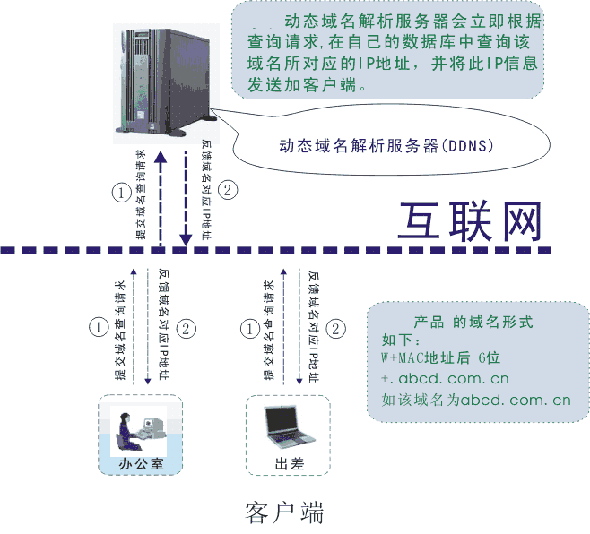 揭秘VPN动态域名，技术内核与多维度应用解析,vpn动态域名,了解VPN,第1张