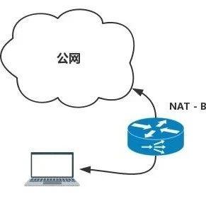 网络自由的守护者，揭秘穿透NAT的VPN技术,穿透nat 的vpn,第1张