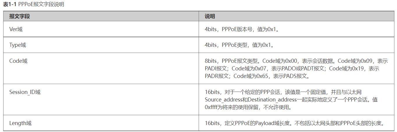 解析PPPoE连接中断，原因分析及解决策略探讨,vpn ppp链接协议终止,第1张