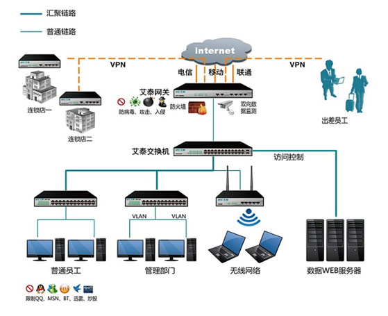 艾泰VPN配置指南，一招解锁全球网络畅游,艾泰 vpn 配置,vpn.,vpn,第1张