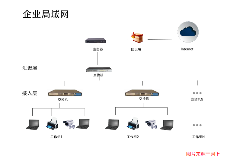 局域网内VPN安全连接解决方案构建攻略,局域网建立vpn,第1张