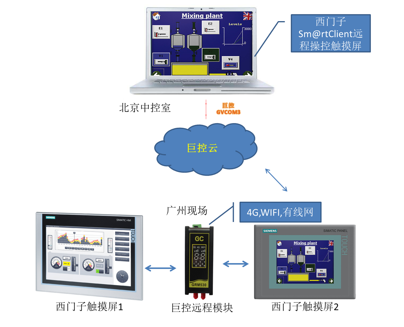 企业级服务器VPN，高效安全的一站式远程接入方案,公司服务器vpn,第1张