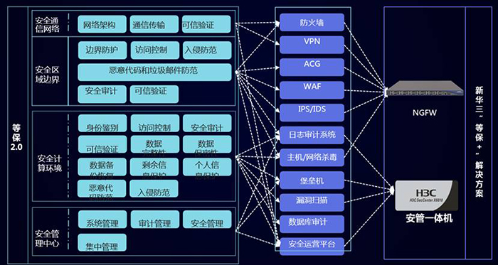 H3C VPN客户端，守护网络安全的高效连接利器,h3c vpn 客户端,第1张