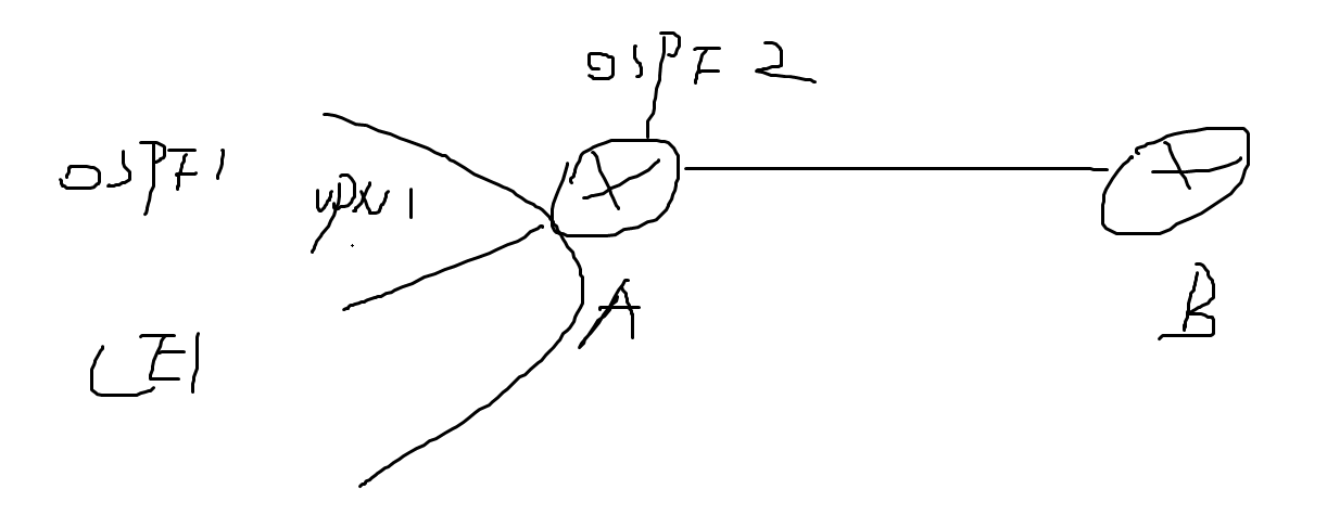 OSPF VPN技术在企业网络中的应用与安全构建策略,ospf vpn,第1张