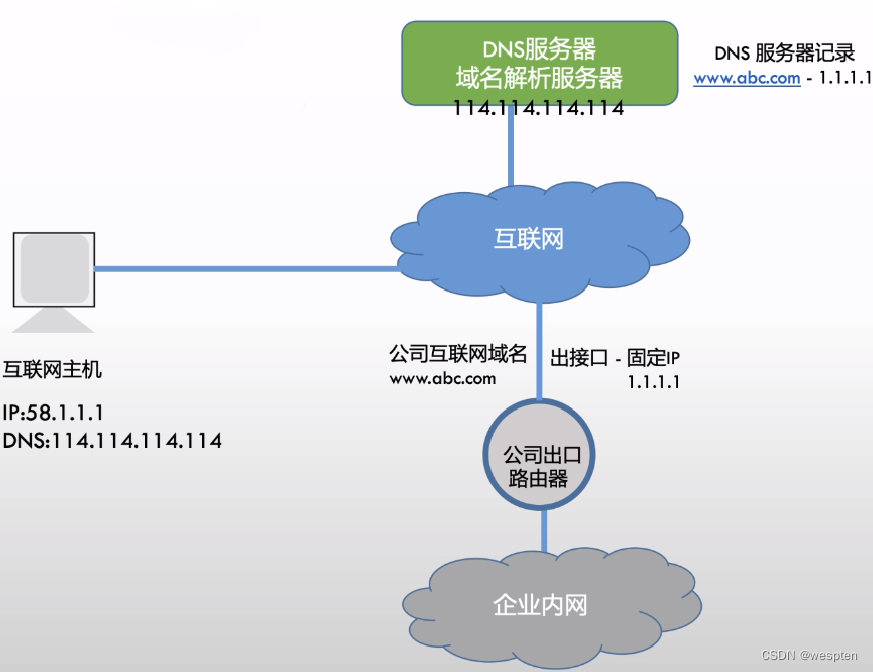 DDNS与VPN结合，构筑高效安全的网络环境,ddns vpn,第1张