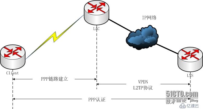 VPDN与VPN详解，远程访问技术对比与应用分析,vpdn vpn,第1张