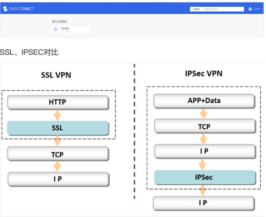 SSL VPN隧道，网络安全领域的革新之选,ssl vpn 隧道,SSL VPN,第1张