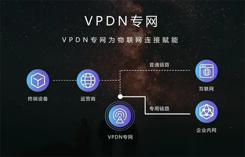 VPDN与VPN，深度解析远程访问技术的异同与应用场景,vpdn vpn,第1张