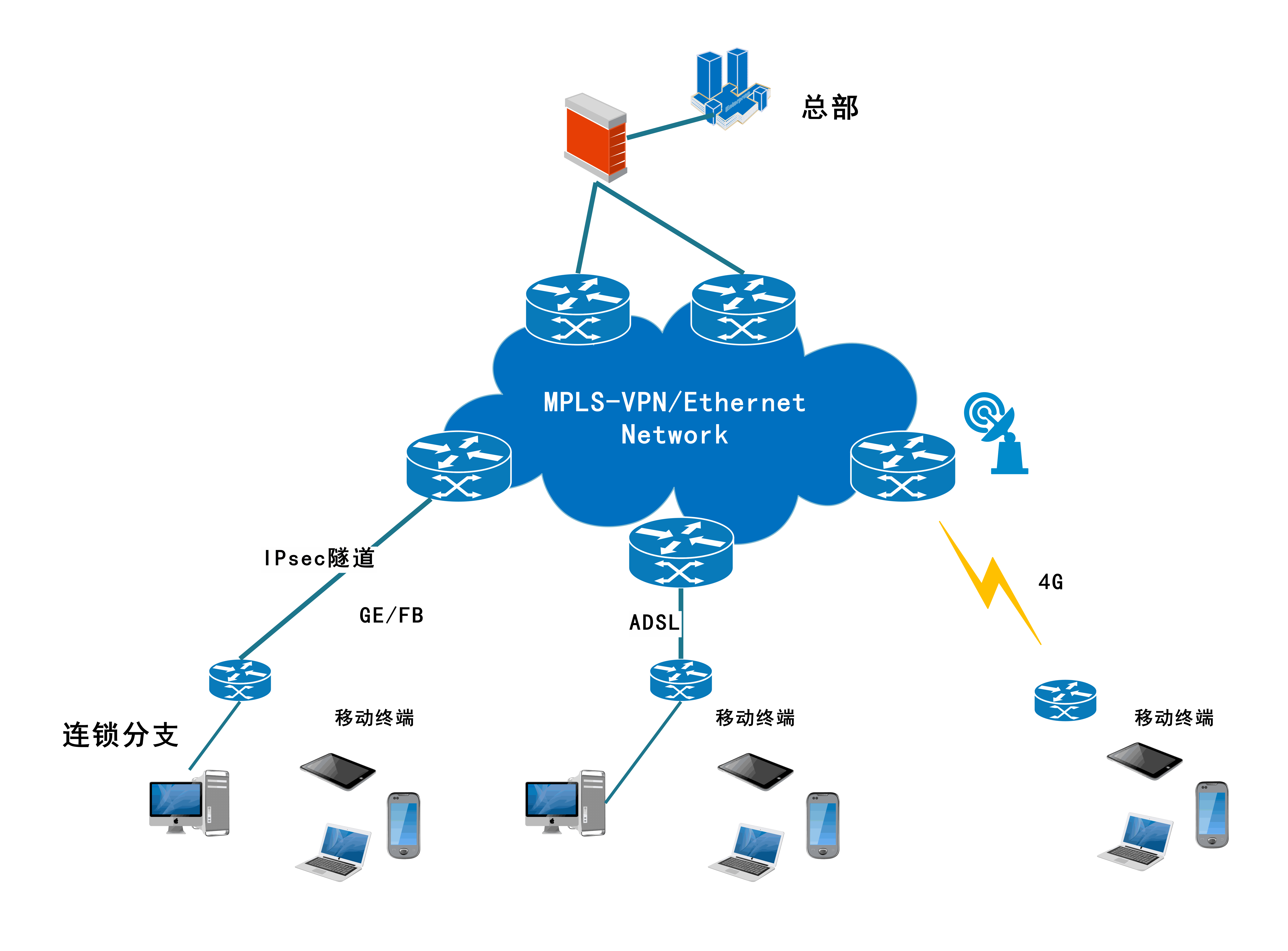 MPLS VPN技术在三层网络架构中的关键作用与显著优势揭秘,mpls vpn 三层,第1张