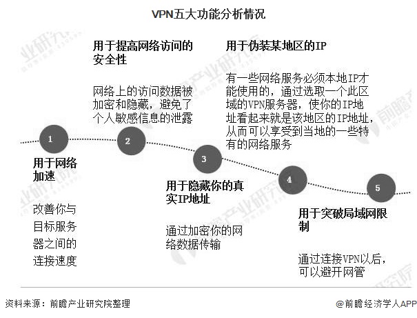 中国Free VPN市场前景解析，机遇与挑战并存,free vpn china,第1张