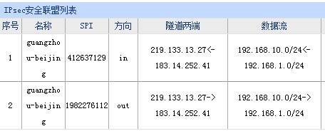 简易IPsec VPN配置手册，远程安全访问无忧,ipsec vpn设置,IPsec VPN,第1张