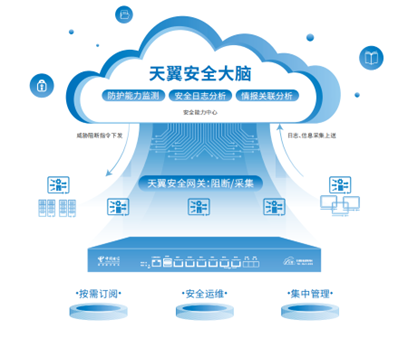 企业通信安全加速利器，电信专线VPN揭秘,电信专线vpn,第1张