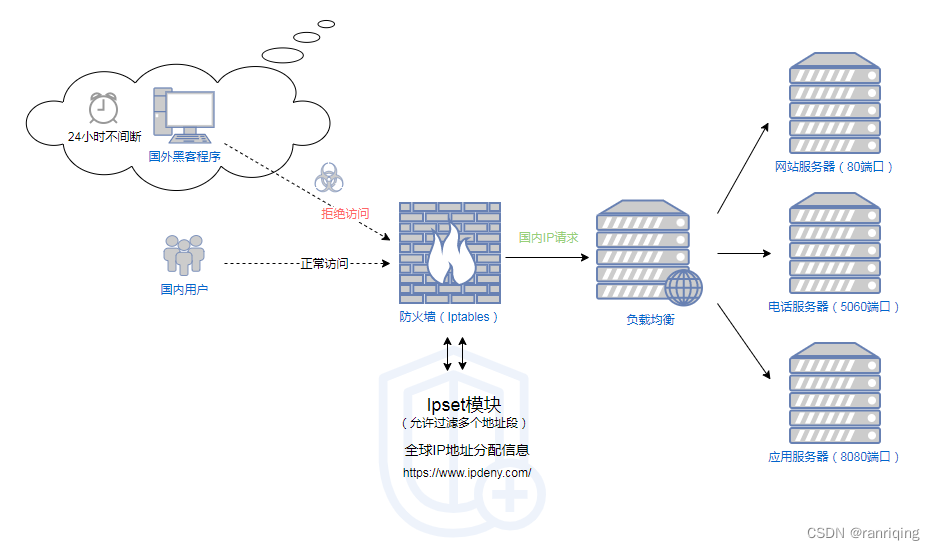 全球网络无界，国外IP VPN助力畅游国际资源,国外ip的vpn,第1张