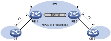 MPLS VPN，L2网络下的高效连接与优势洞察,mpls vpn l2,VPN网络,第1张