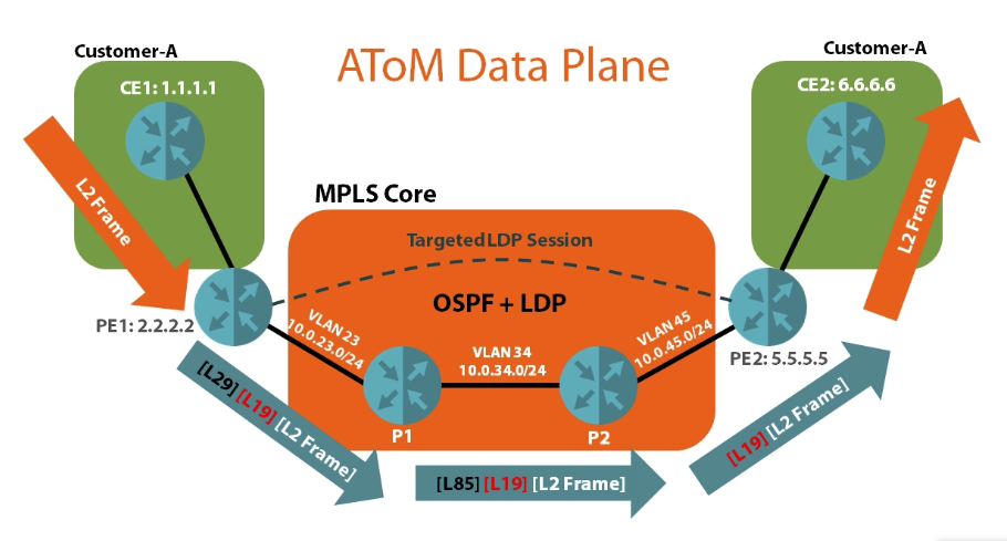 MPLS VPN与IPsec VPN技术对比解析,mpls vpn ipsec vpn,IPsec VPN,第1张