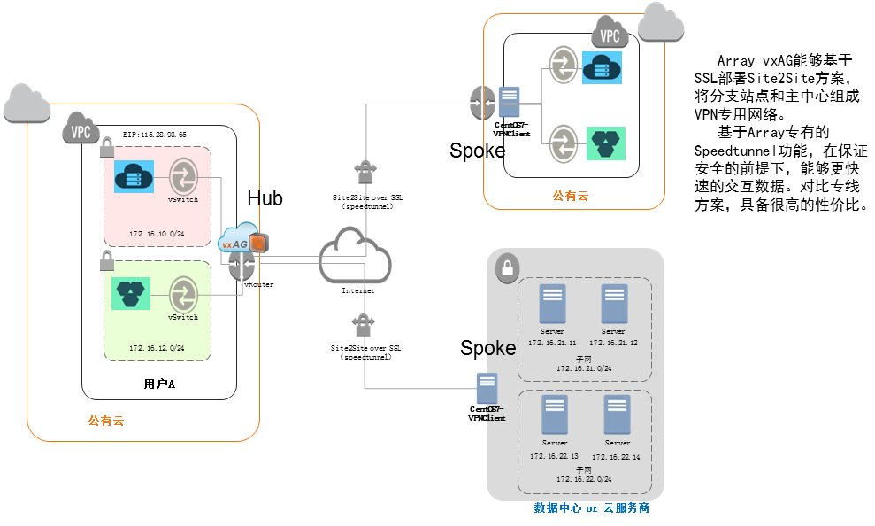 ASAv 5510 VPN配置攻略，安全远程接入详解,asa5510 vpn,IPsec VPN,第1张