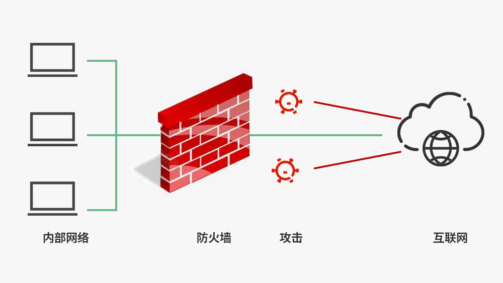 企业网络安全新篇章，防火墙与VPN的协同防线,防火墙带vpn,第1张