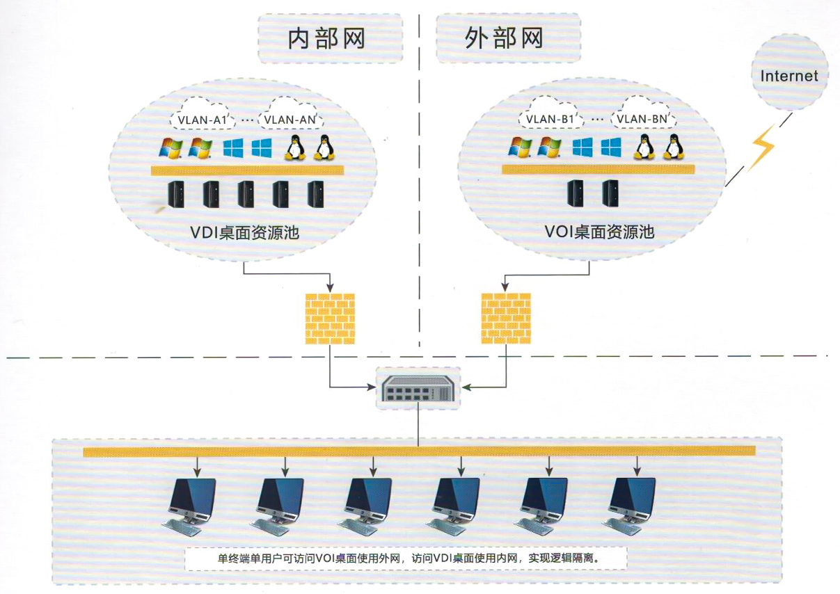 现代网络安全的守护者，VPN隔离技术解析,vpn隔离,第1张