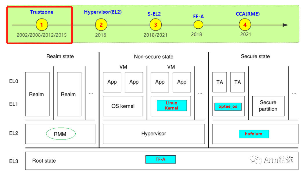 Arm架构赋能的VPN技术，安全高效的网络连接新突破,arm vpn,第1张