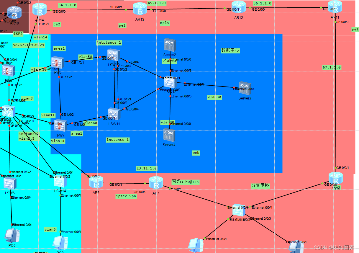 IPsec与MPLS融合，打造安全高效的VPN网络解决方案,ipsec mpls vpn,第1张