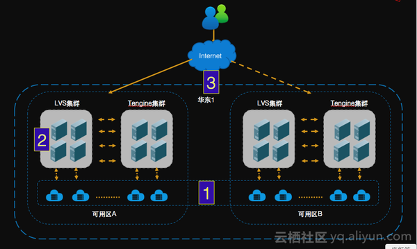 负载均衡与VPN技术融合，打造卓越网络安全架构,负载均衡 vpn,第1张