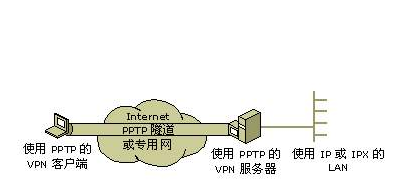 深度解析，VPN 1723端口的工作原理及其关键作用,vpn 1723端口,了解VPN,第1张