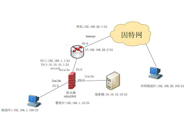 Cisco ASA 5505 VPN全面解读，功能详解与配置攻略,cisco asa 5505 vpn,SSL VPN,IPsec VPN,第1张