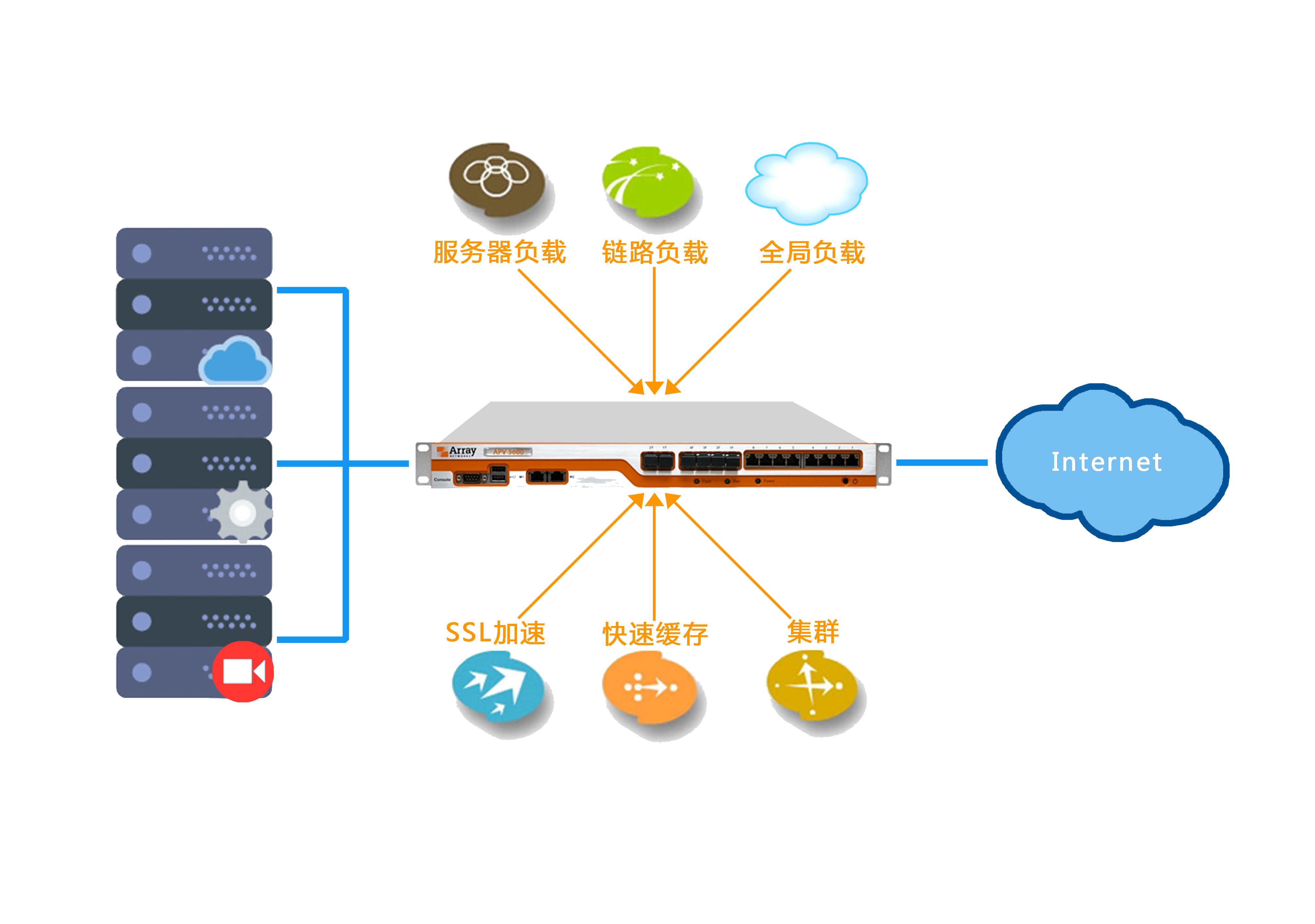 负载均衡在VPN解决方案中的关键作用与显著优势,负载均衡vpn,第1张